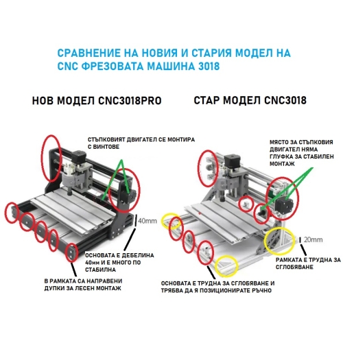 CNC Фреза  - Лазерен гравьор  3018 PRO